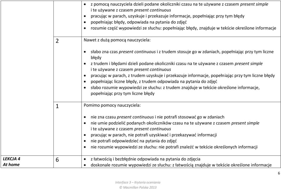 trudem stosuje go w zdaniach, popełniając przy tym liczne błędy z trudem i błędami dzieli podane okoliczniki czasu na te używane z czasem present simple i te używane z czasem present continuous