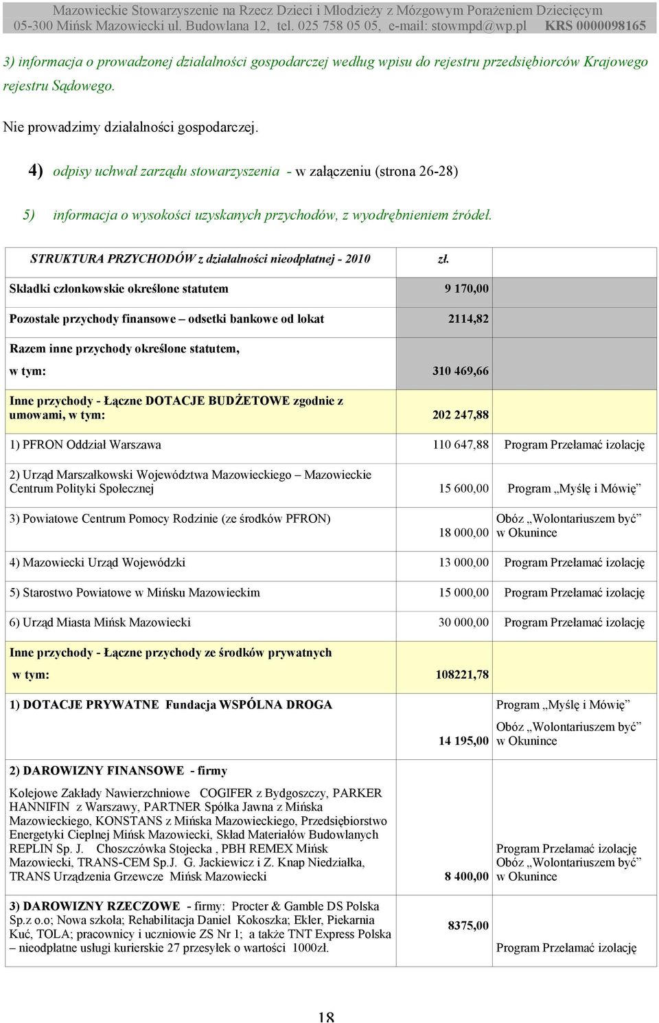 STRUKTURA PRZYCHODÓW z działalności nieodpłatnej - 2010 zł.