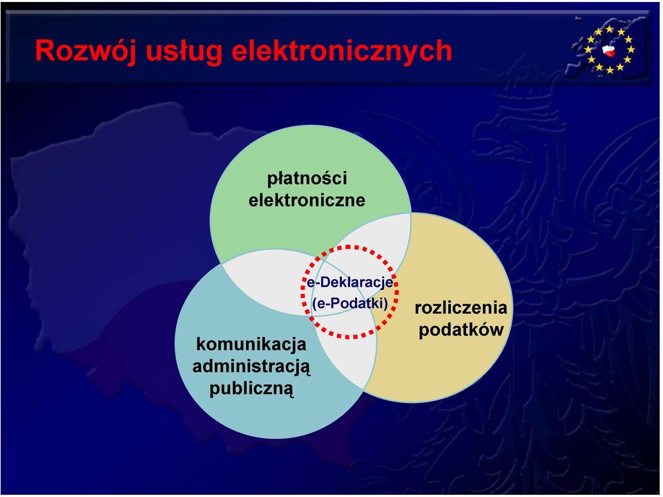 komunikacja administracją