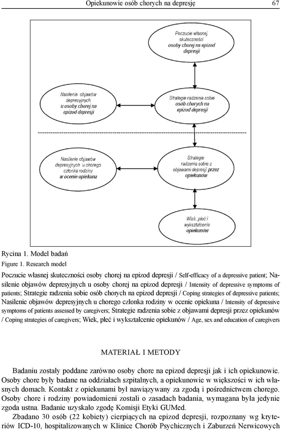 depressive symptoms of patients; Strategie radzenia sobie osób chorych na epizod depresji / Coping strategies of depressive patients; Nasilenie objawów depresyjnych u chorego członka rodziny w ocenie