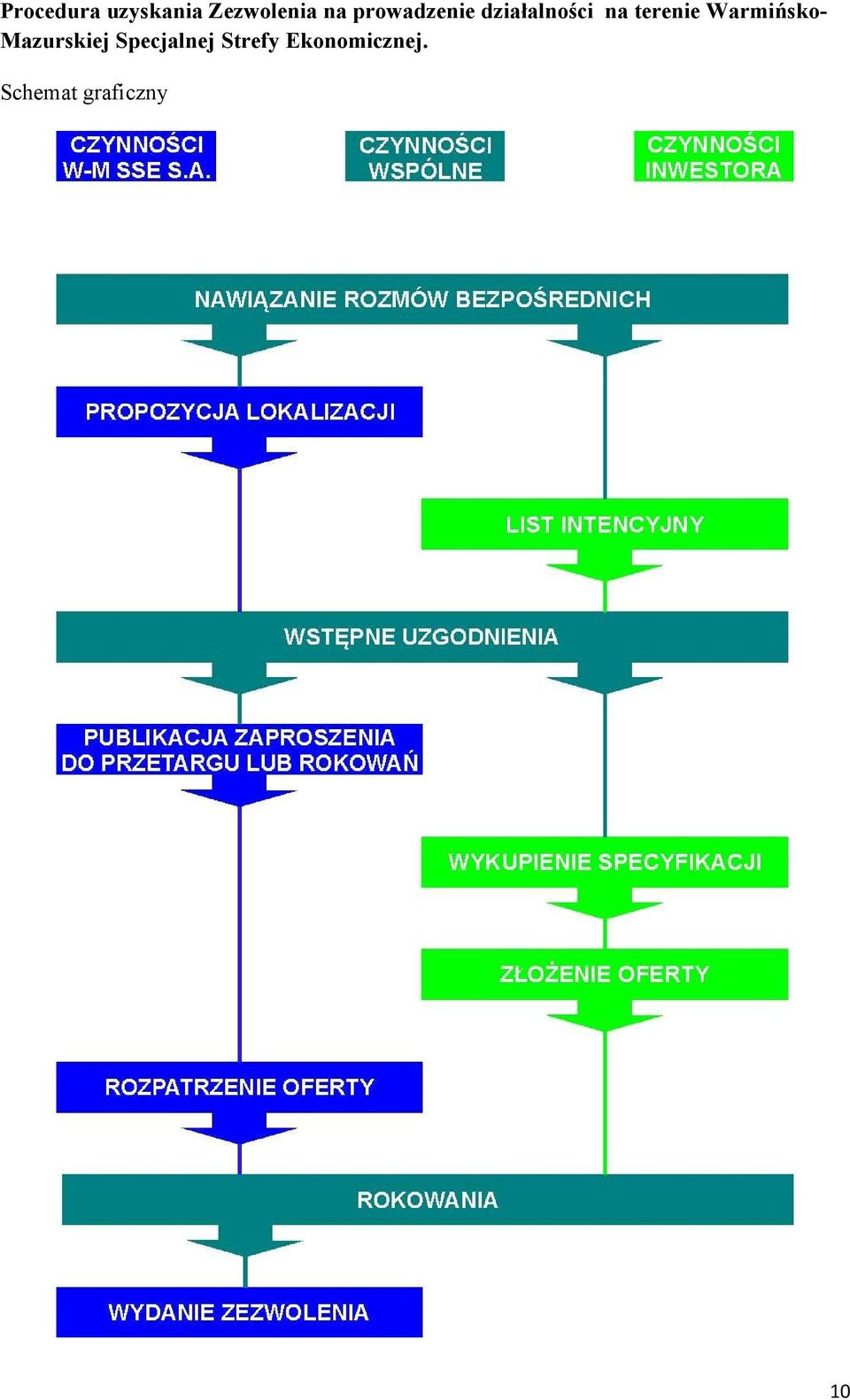 Warmińsko- Mazurskiej Specjalnej