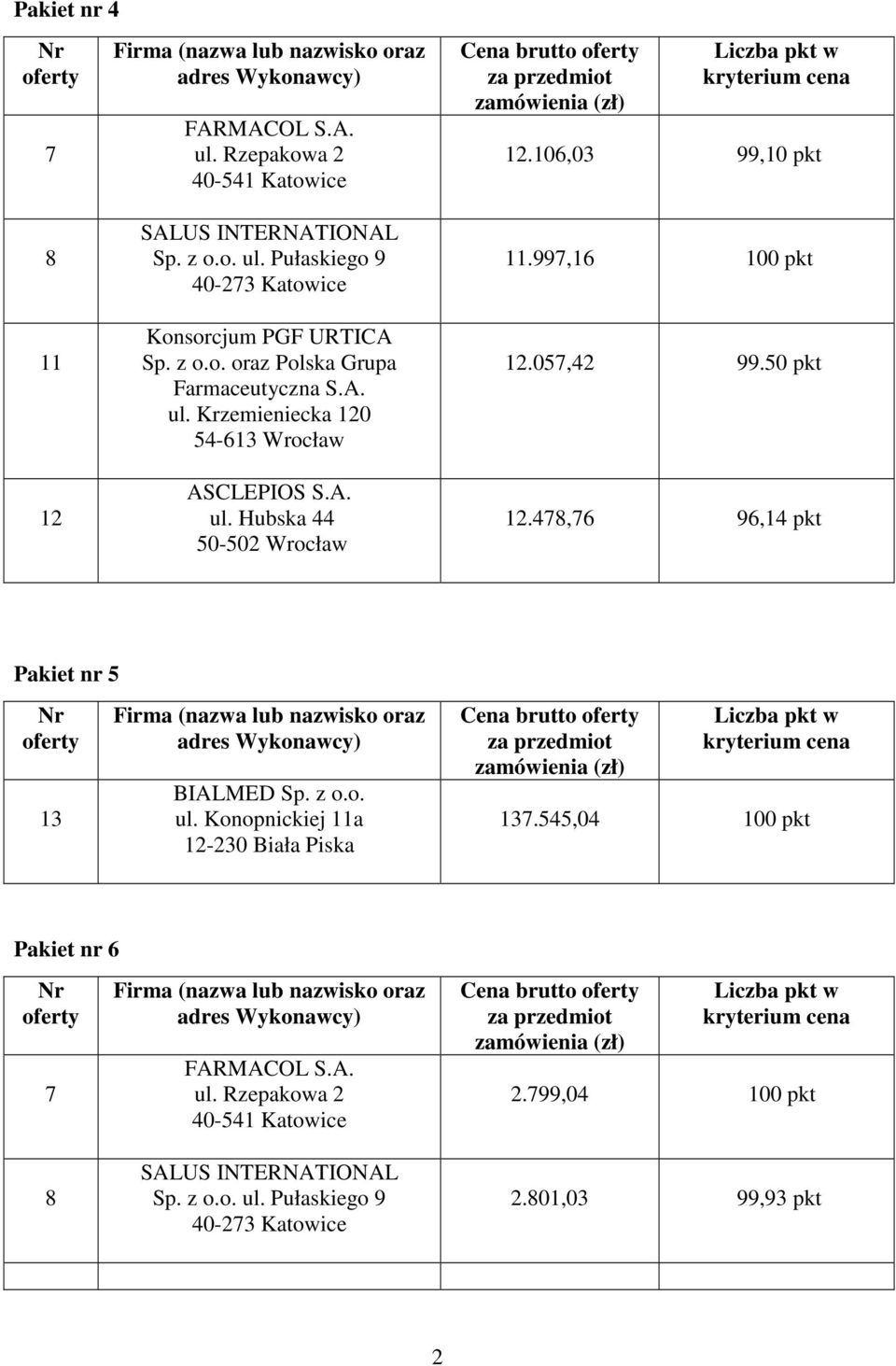 50 pkt 12.4,6 96,14 pkt Pakiet nr 5 13 BIALMED Sp. z o.o. ul.