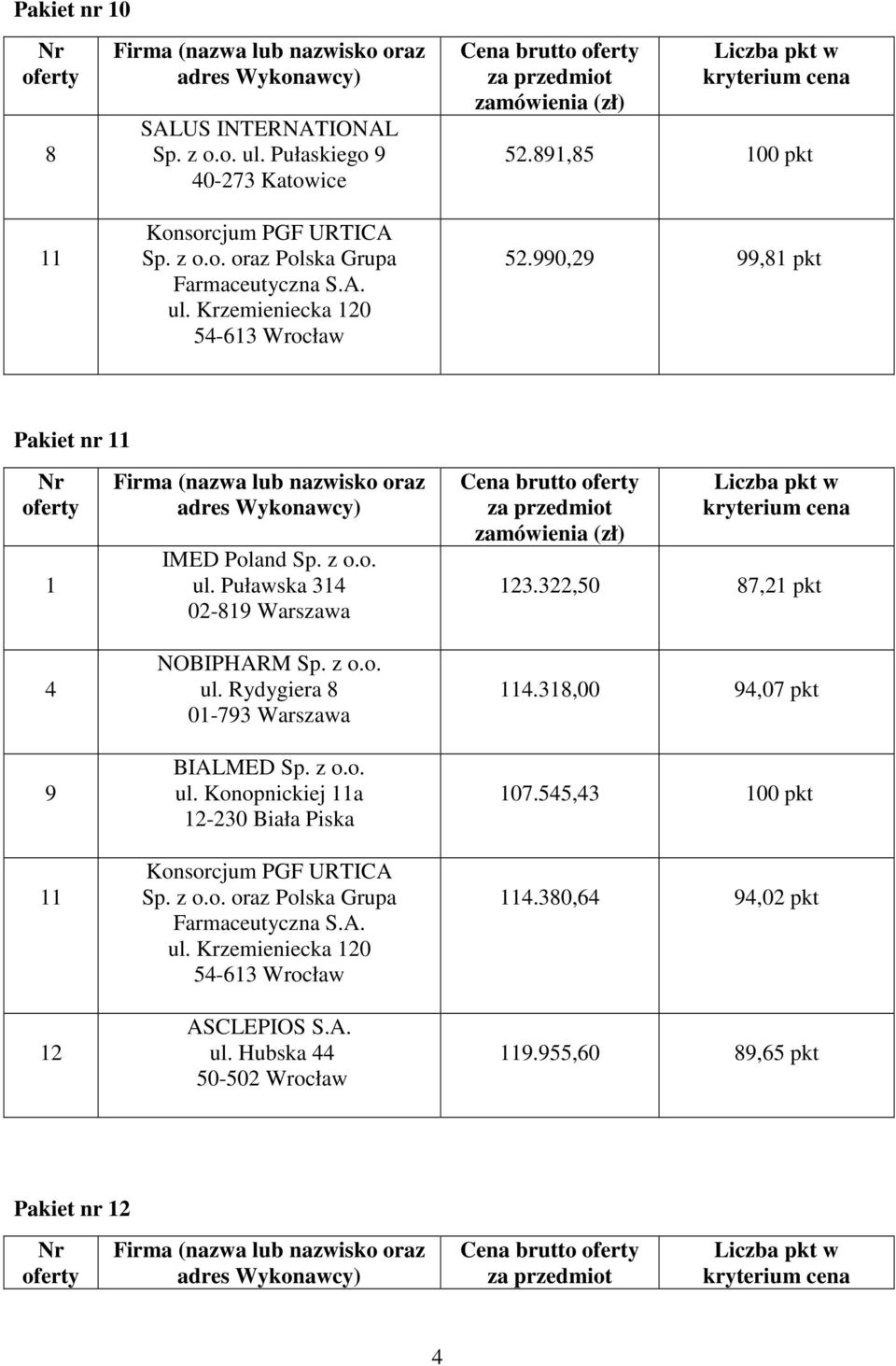 z o.o. ul. Konopnickiej a 12-230 Biała Piska ASCLEPIOS S.A. ul. Hubska 44 50-502 Wrocław 123.