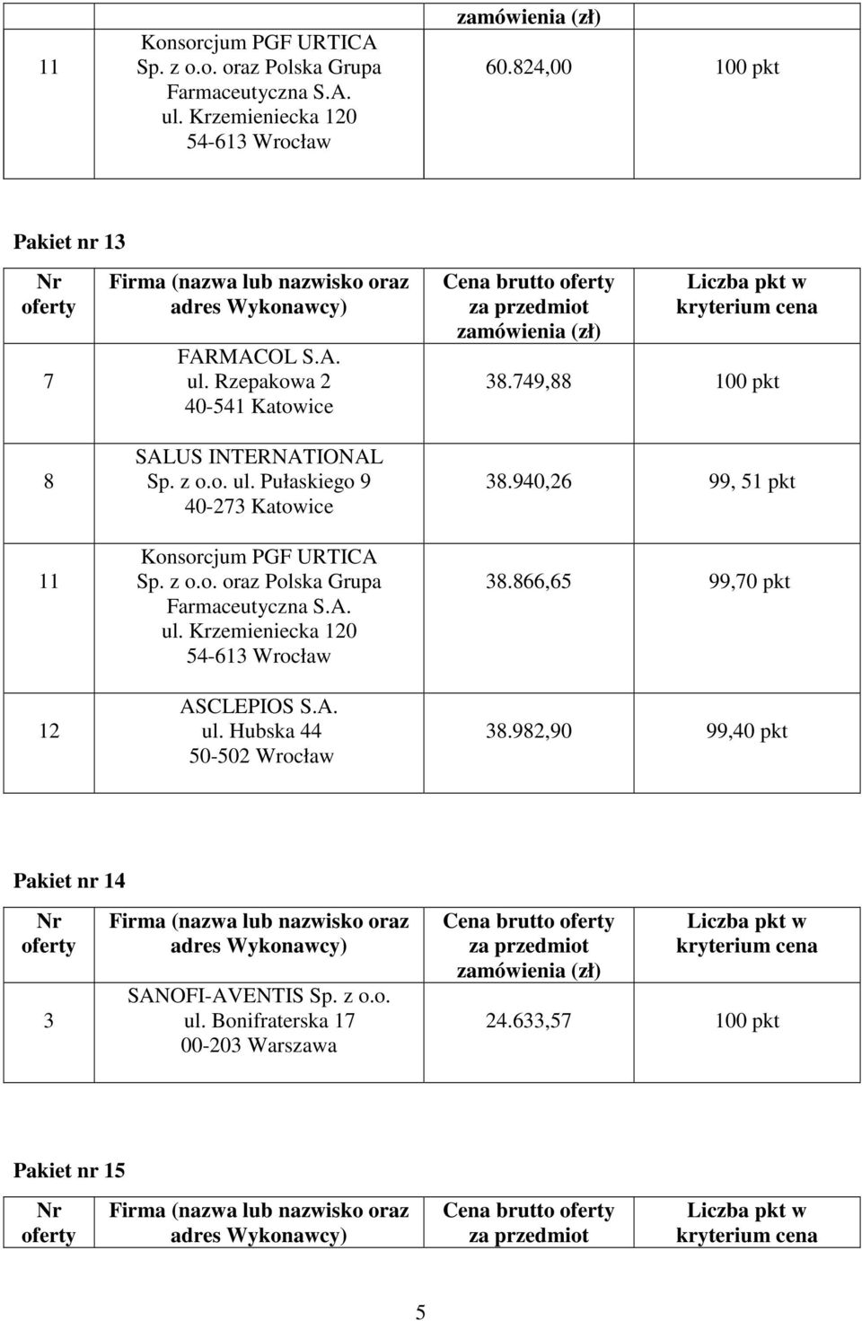 66,65 99,0 pkt 3.92,90 99,40 pkt Pakiet nr 14 3 SANOFI-AVENTIS Sp.