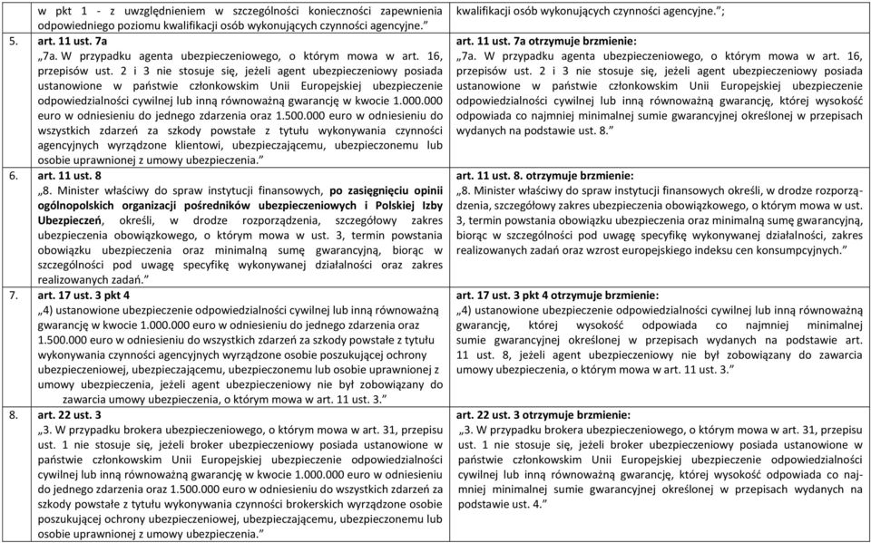 2 i 3 nie stosuje się, jeżeli agent ubezpieczeniowy posiada ustanowione w państwie członkowskim Unii Europejskiej ubezpieczenie odpowiedzialności cywilnej lub inną równoważną gwarancję w kwocie 1.000.