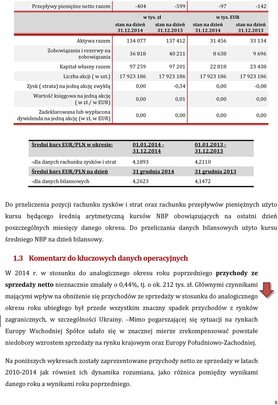 2013 stan na dzień 31.12.