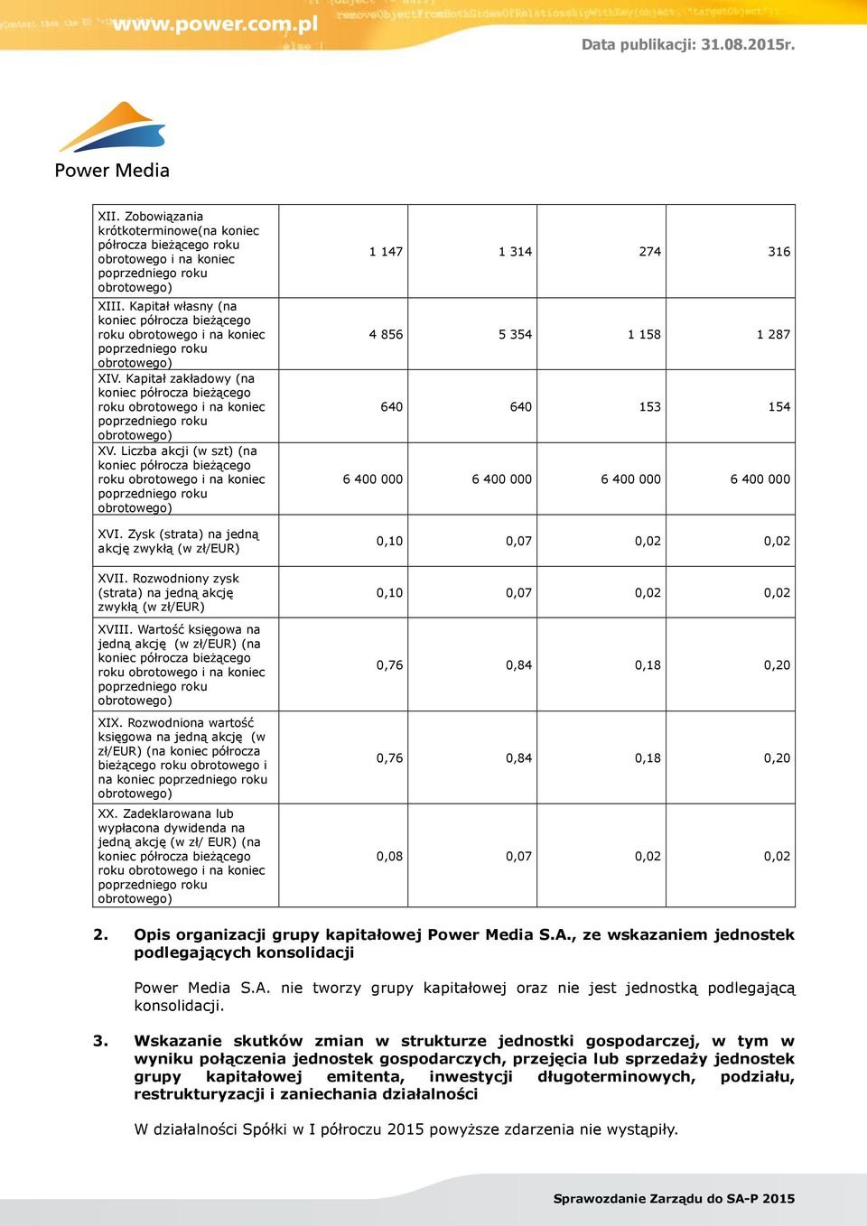 Liczba akcji (w szt) (na koniec półrocza bieżącego roku obrotowego i na koniec poprzedniego roku XVI. Zysk (strata) na jedną akcję zwykłą (w zł/eur) XVII.