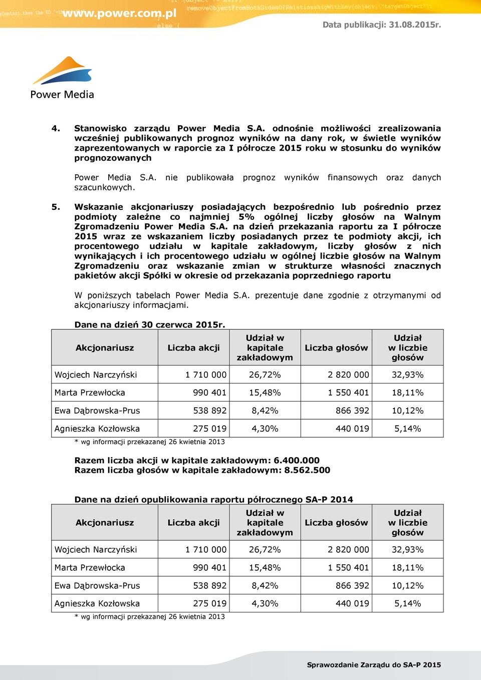 Media S.A. nie publikowała prognoz wyników finansowych oraz danych szacunkowych. 5.