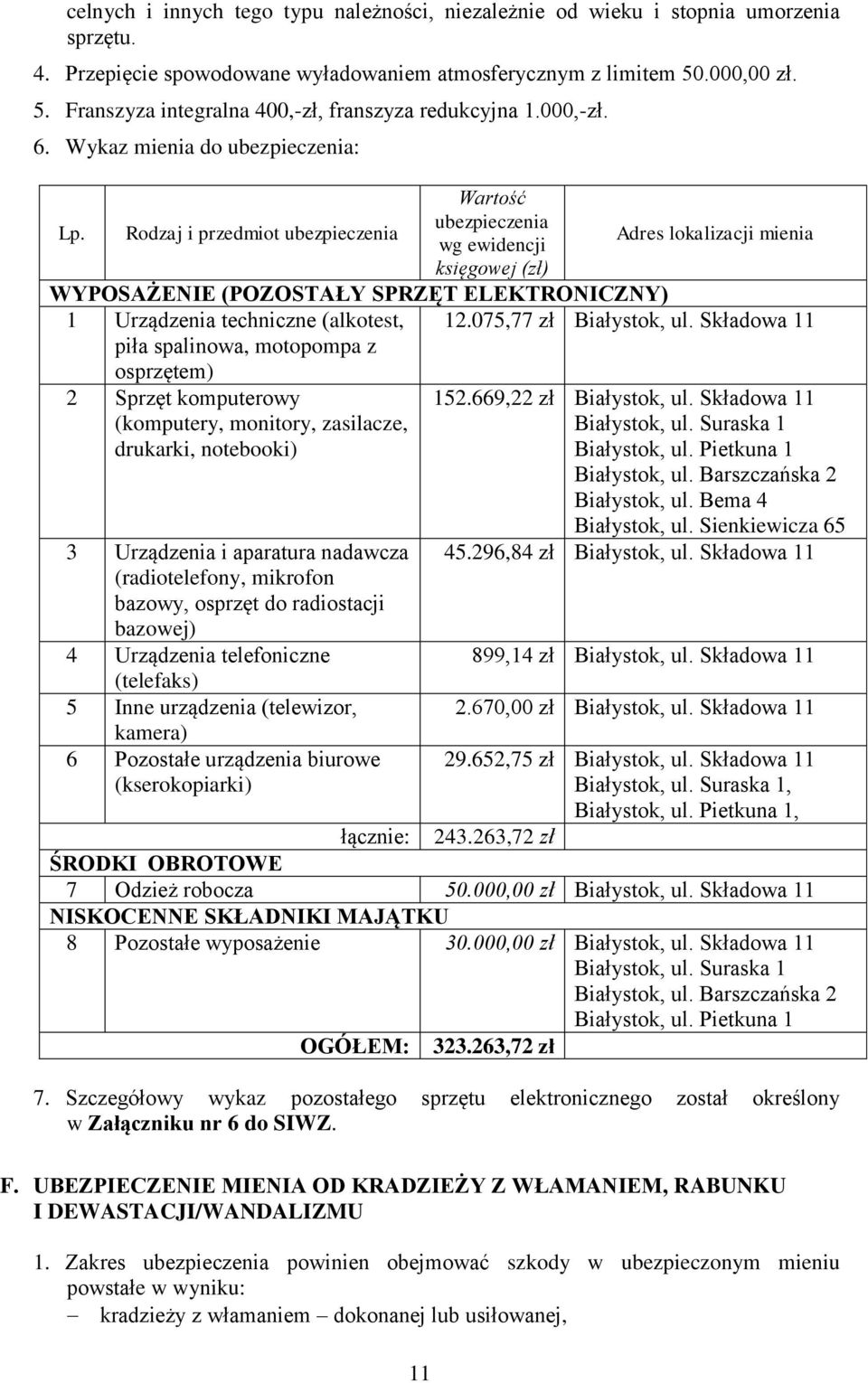 Rodzaj i przedmiot ubezpieczenia Wartość ubezpieczenia wg ewidencji Adres lokalizacji mienia księgowej (zł) WYPOSAŻENIE (POZOSTAŁY SPRZĘT ELEKTRONICZNY) 1 Urządzenia techniczne (alkotest, piła