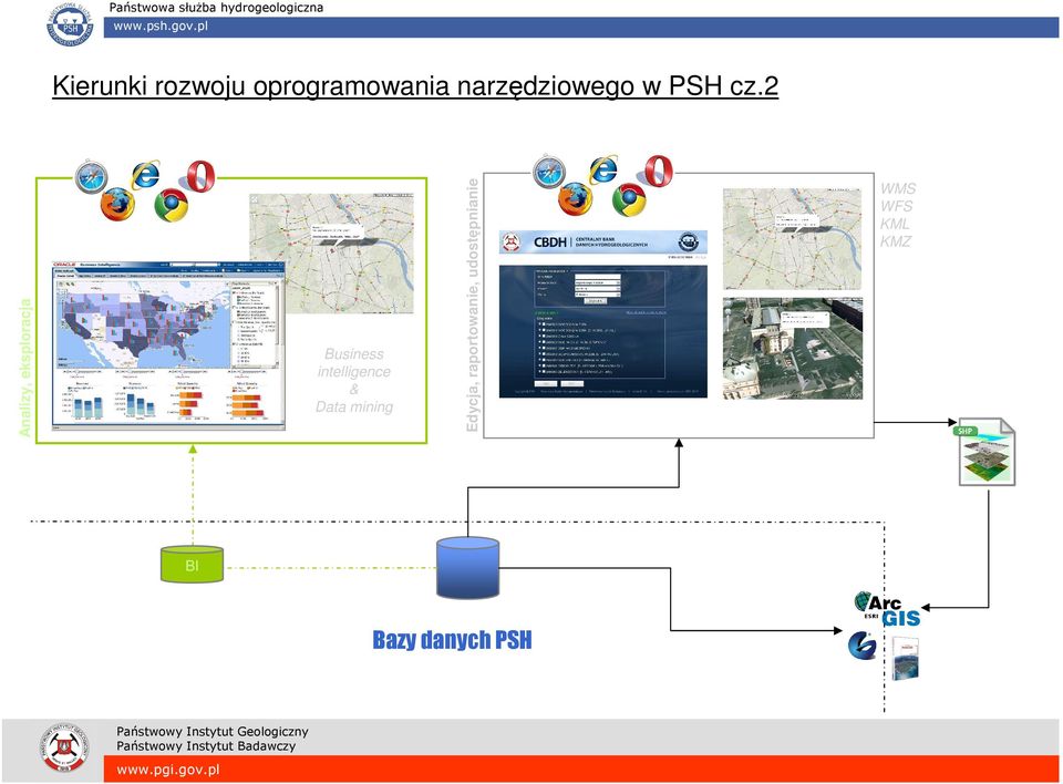 2 Analizy, eksploracja Business intelligence