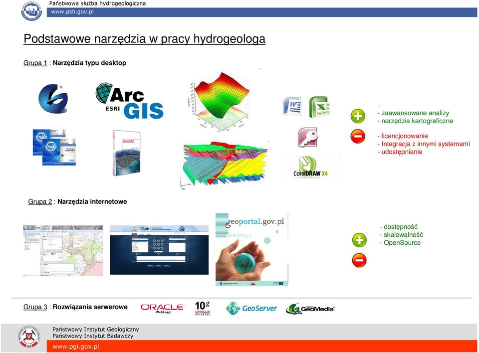 licencjonowanie - Integracja z innymi systemami - udostępnianie Grupa 2 :