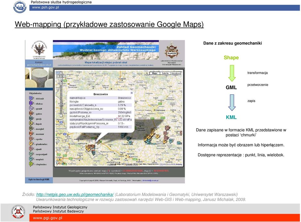 Dostępne reprezentacje : punkt, linia, wielobok. Źródło: http://netgis.geo.uw.edu.