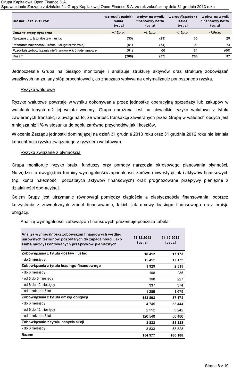 Razem (208) (37) 208 37 Jednocześnie Grupa na bieżąco monitoruje i analizuje strukturę aktywów oraz strukturę zobowiązań wrażliwych na zmiany stóp procentowych, co znacząco wpływa na optymalizację