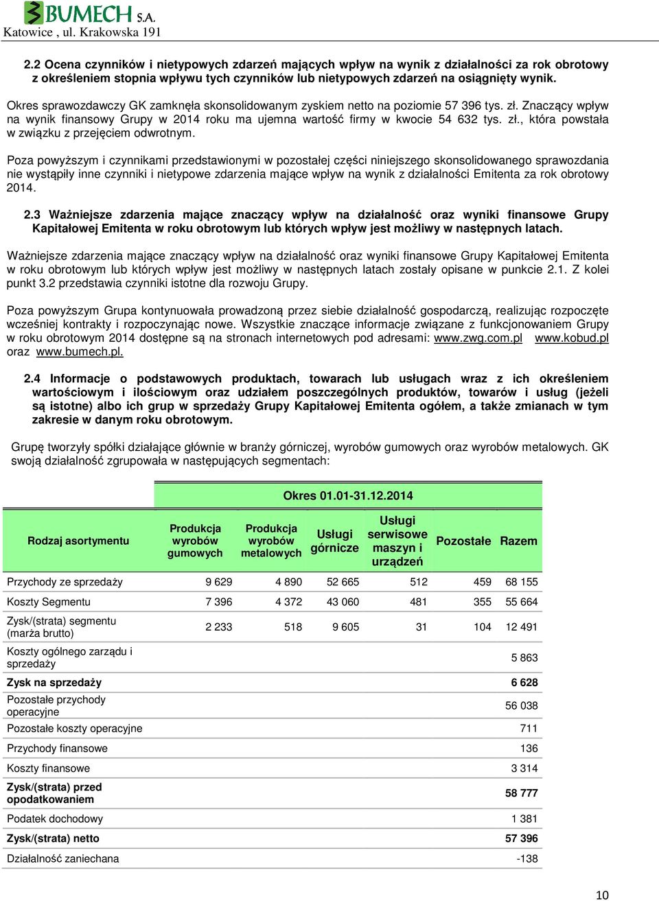 Poza powyższym i czynnikami przedstawionymi w pozostałej części niniejszego skonsolidowanego sprawozdania nie wystąpiły inne czynniki i nietypowe zdarzenia mające wpływ na wynik z działalności