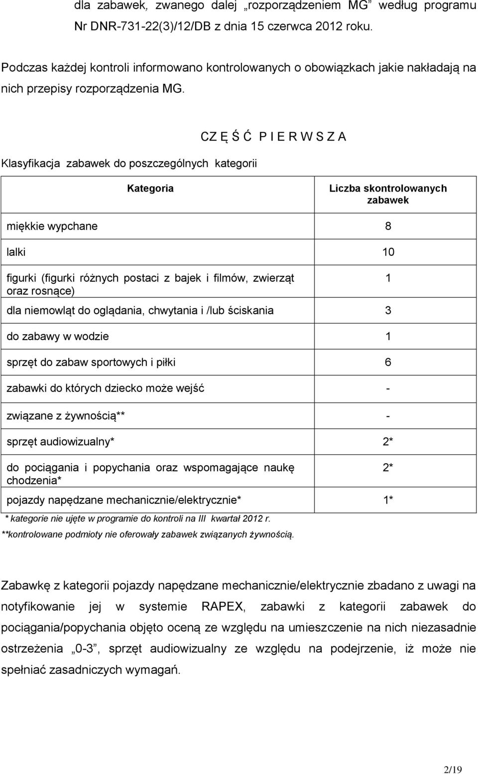 Klasyfikacja zabawek do poszczególnych kategorii CZ Ę Ś Ć P I E R W S Z A Kategoria Liczba skontrolowanych zabawek miękkie wypchane 8 lalki 10 figurki (figurki różnych postaci z bajek i filmów,