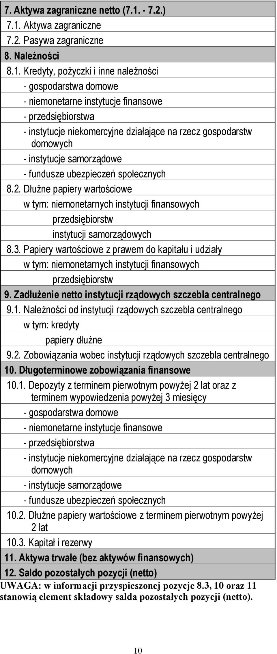 Aktywa zagraniczne 7.2. Pasywa zagraniczne 8. Należności 8.1.