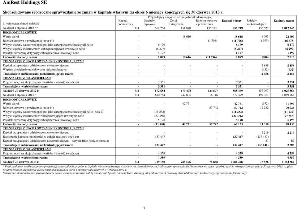 przeliczenia niekontrolujące Na dzień 1 stycznia 2012 r.