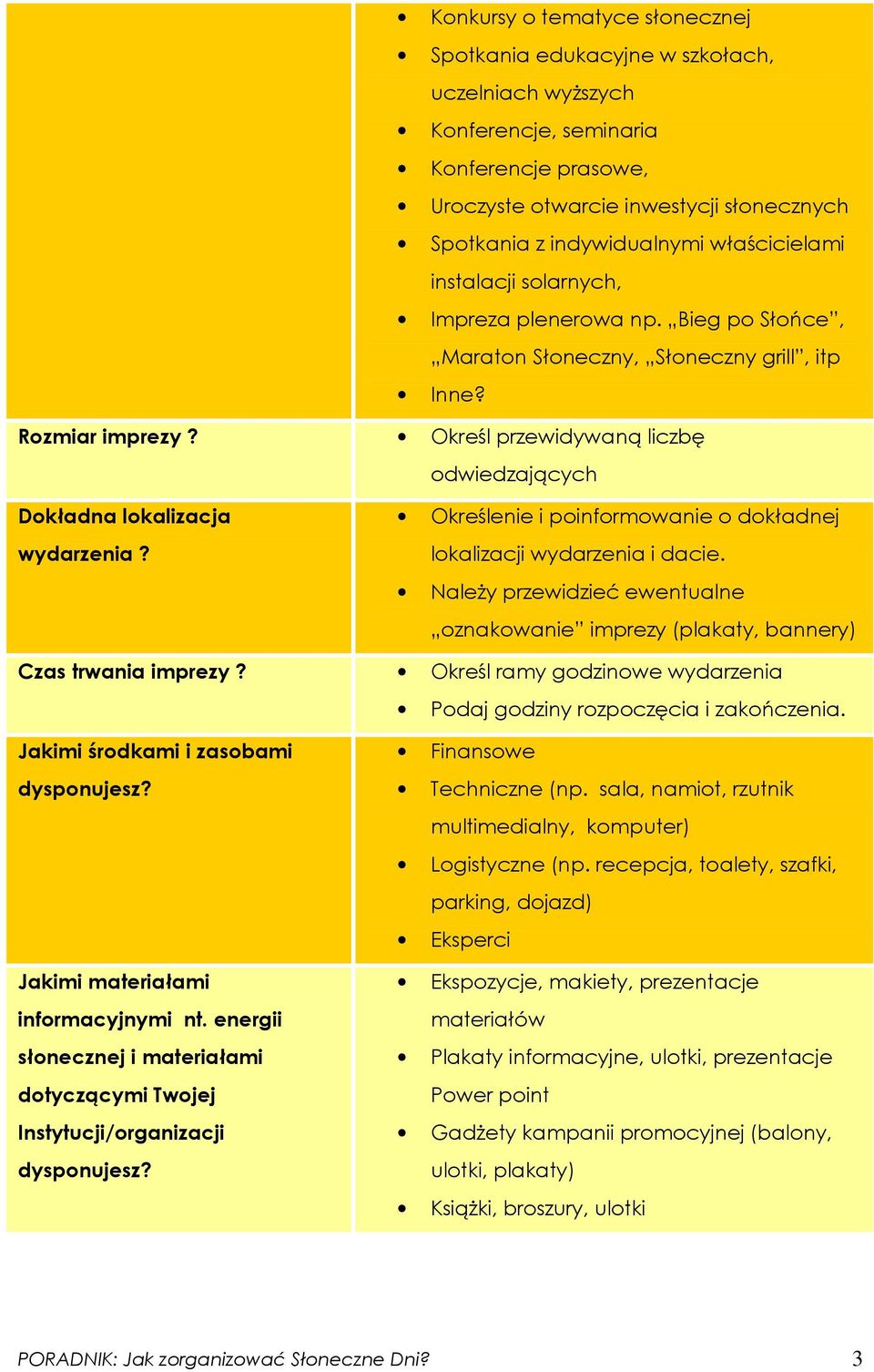 Określ przewidywaną liczbę odwiedzających Dokładna lokalizacja wydarzenia? Określenie i poinformowanie o dokładnej lokalizacji wydarzenia i dacie.