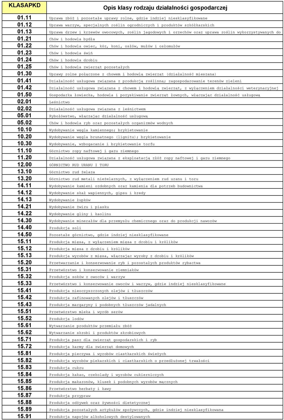 21 Chów i hodowla bydła 01.22 Chów i hodowla owiec, kóz, koni, osłów, mułów i osłomułów 01.23 Chów i hodowla świń 01.24 Chów i hodowla drobiu 01.25 Chów i hodowla zwierząt pozostałych 01.