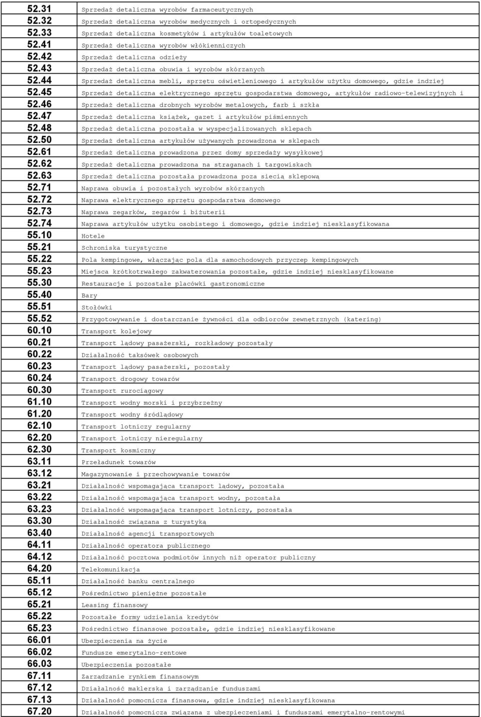 44 Sprzedaż detaliczna mebli, sprzętu oświetleniowego i artykułów użytku domowego, gdzie indziej 52.