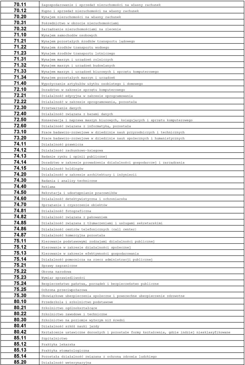 22 Wynajem środków transportu wodnego 71.23 Wynajem środków transportu lotniczego 71.31 Wynajem maszyn i urządzeń rolniczych 71.32 Wynajem maszyn i urządzeń budowlanych 71.