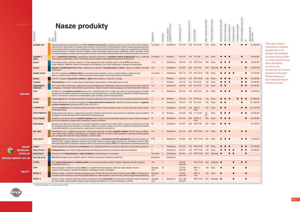 Atomic RH jest specjalnym smarem o podwyższonej przyczepności i jest szczególnie zalecany do smarowania wszelkiego typu niskiej i średniej prędkości łożysk tocznych i ślizgowych w aplikacjach