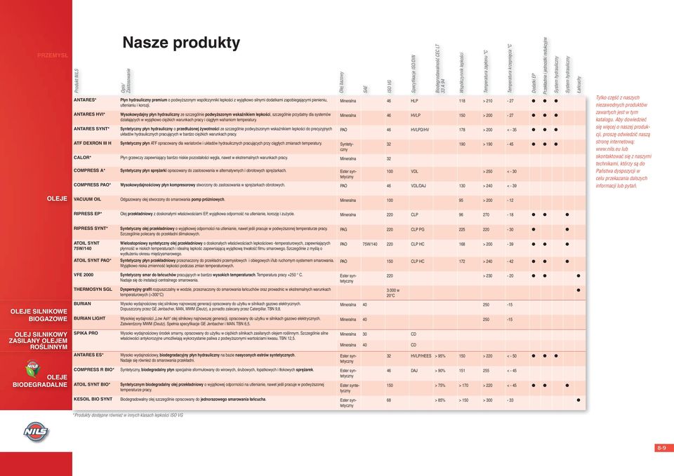 Wysokowydajny płyn hydrauliczny ze szczególnie podwyższonym wskaźnikiem lepkości, szczególnie przydatny dla systemów działających w wyjątkowo ciężkich warunkach pracy i ciągłym wahaniom temperatury.