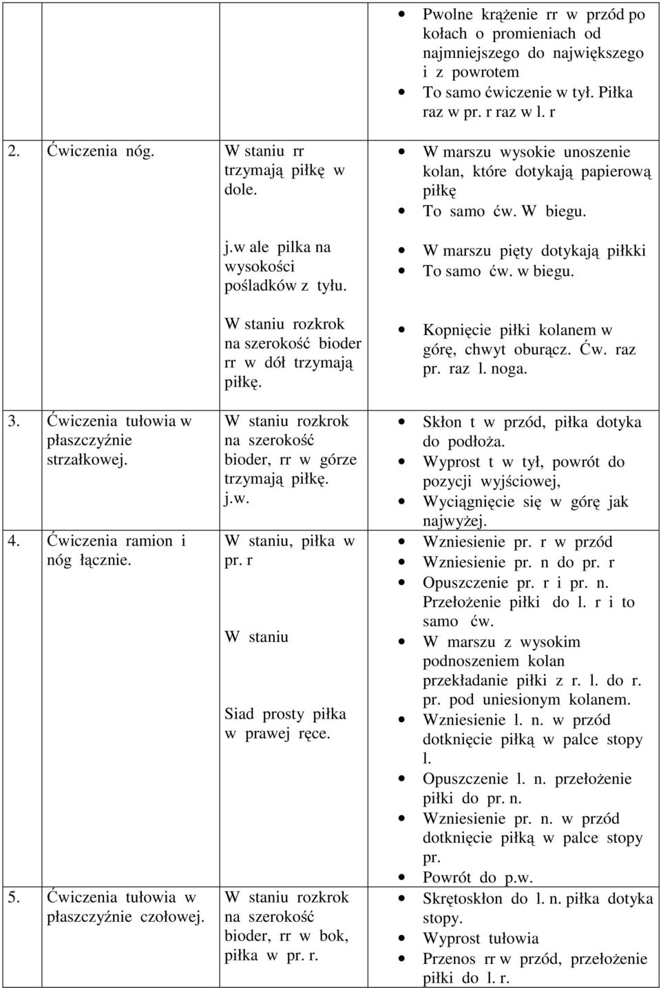 W marszu pięty dotykają piłkki To samo ćw. w biegu. Kopnięcie piłki kolanem w górę, chwyt oburącz. Ćw. raz pr. raz l. noga. 3. Ćwiczenia tułowia w płaszczyźnie strzałkowej. 4.