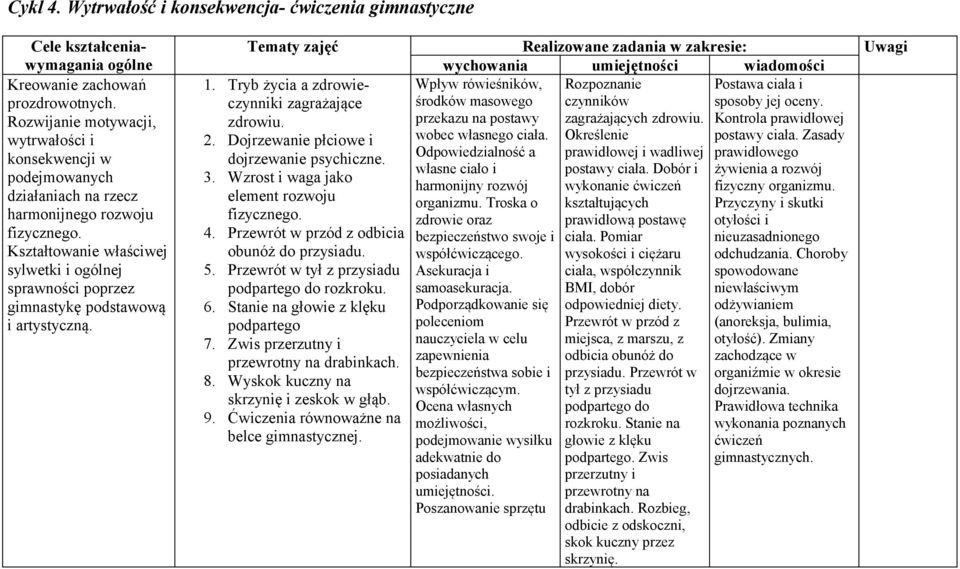 Kształtowanie właściwej sylwetki i j sprawności poprzez gimnastykę podstawową i artystyczną. Tematy zajęć Realizowane zadania w zakresie: Uwagi wychowania umiejętności wiadomości 1.