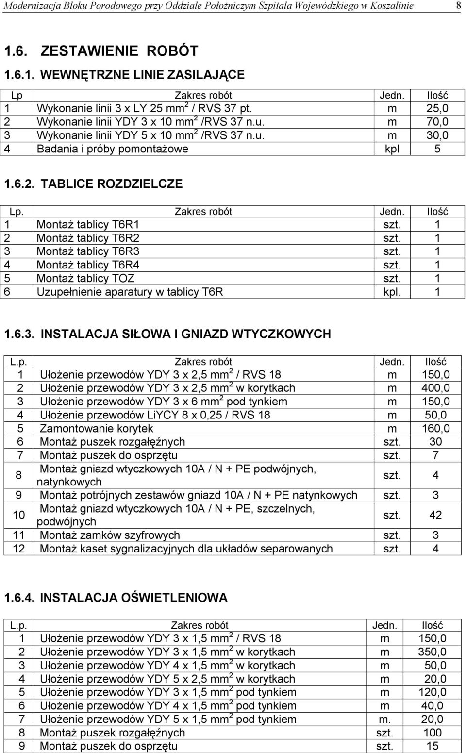 6.2. TABLICE ROZDZIELCZE Lp. Zakres robót Jedn. Ilość 1 Montaż tablicy T6R1 szt. 1 2 Montaż tablicy T6R2 szt. 1 3 Montaż tablicy T6R3 szt. 1 4 Montaż tablicy T6R4 szt. 1 5 Montaż tablicy TOZ szt.