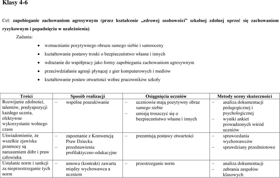 agresji płynącej z gier komputerowych i mediów kształtowanie postaw otwartości wobec pracowników szkoły Treści Sposób realizacji Osiągnięcia uczniów Metody oceny skuteczności Rozwijanie zdolności,