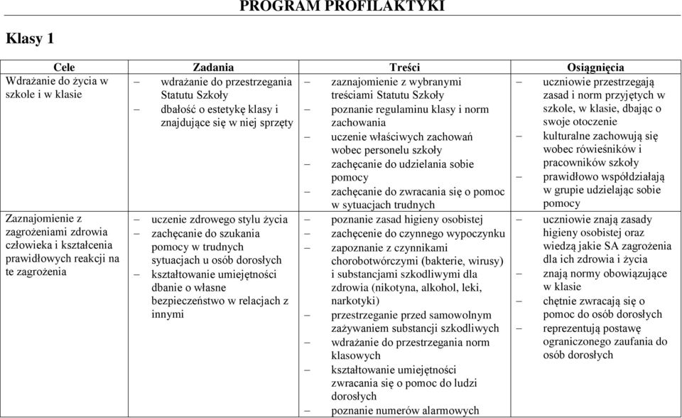 zachowują się wobec personelu szkoły wobec rówieśników i zachęcanie do udzielania sobie pracowników szkoły pomocy prawidłowo współdziałają zachęcanie do zwracania się o pomoc w grupie udzielając