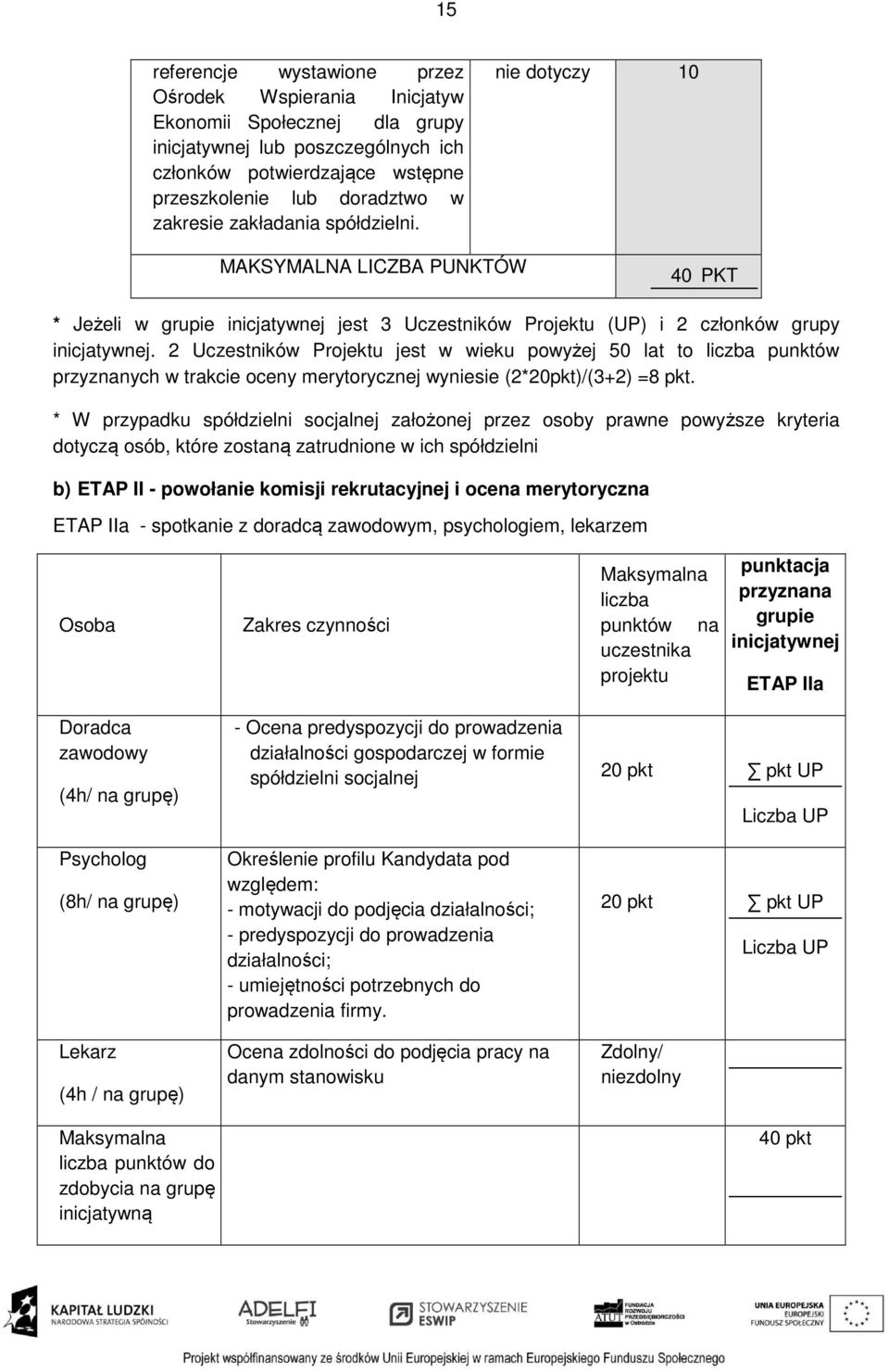 2 Uczestników Projektu jest w wieku powyżej 50 lat to liczba punktów przyznanych w trakcie oceny merytorycznej wyniesie (2*20pkt)/(3+2) =8 pkt.