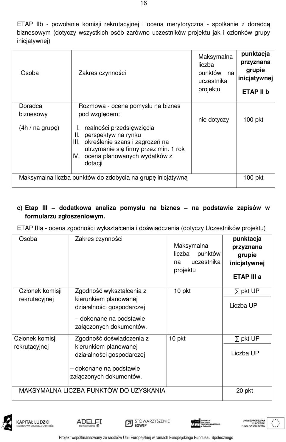 realności przedsięwzięcia II. perspektyw na rynku III. określenie szans i zagrożeń na utrzymanie się firmy przez min. 1 rok IV.