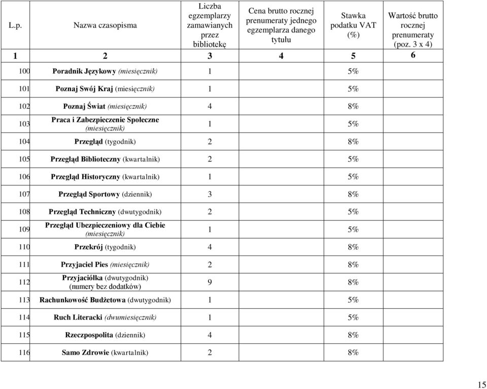 Przegląd Techniczny (dwutygodnik) 2 5% 109. Przegląd Ubezpieczeniowy dla Ciebie 110. Przekrój (tygodnik) 4 8% 111. Przyjaciel Pies 2 8% 112.