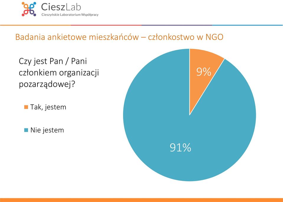 Pani członkiem organizacji