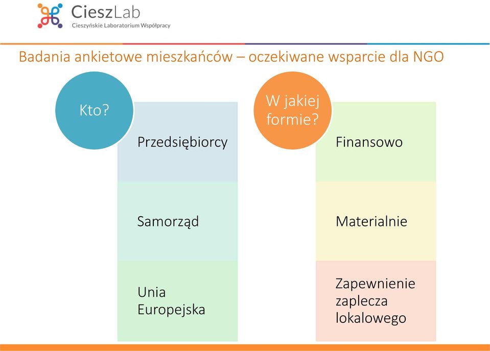 Przedsiębiorcy W jakiej formie?