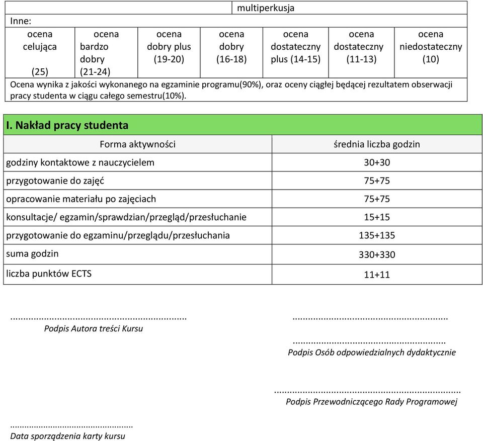 Nakład pracy studenta Forma aktywności średnia liczba godzin godziny kontaktowe z nauczycielem 30+30 przygotowanie do zajęć 75+75 opracowanie materiału po zajęciach 75+75 konsultacje/