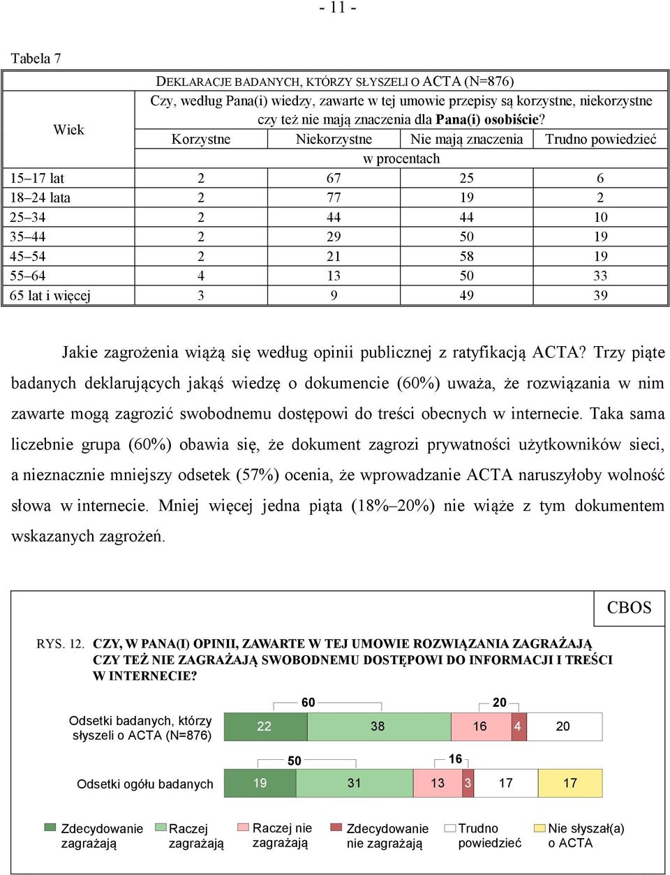 według opinii publicznej z ratyfikacją ACTA?