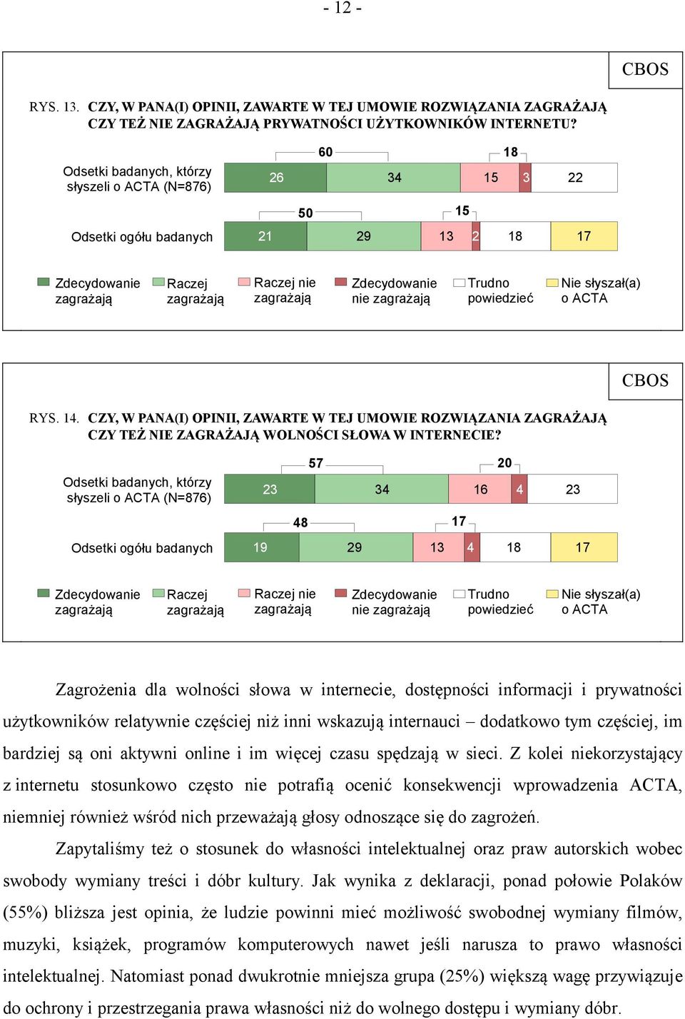 23 57 34 16 20 4 23 48 17 19 29 13 4 18 17 nie nie Zagrożenia dla wolności słowa w internecie, dostępności informacji i prywatności użytkowników relatywnie częściej niż inni wskazują internauci