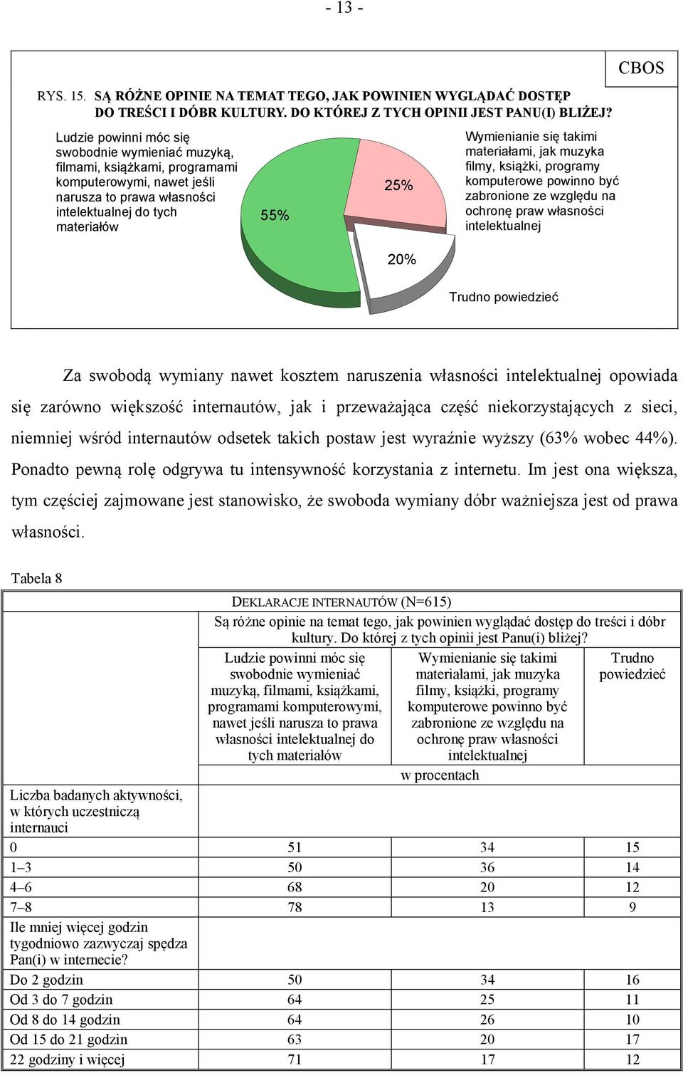 takimi materiałami, jak muzyka filmy, książki, programy komputerowe powinno być zabronione ze względu na ochronę praw własności intelektualnej Za swobodą wymiany nawet kosztem naruszenia własności