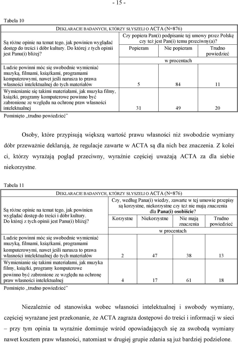 Popieram Nie popieram Ludzie powinni móc się swobodnie wymieniać muzyką, filmami, książkami, programami komputerowymi, nawet jeśli narusza to prawa własności intelektualnej do tych materiałów 5 84 11