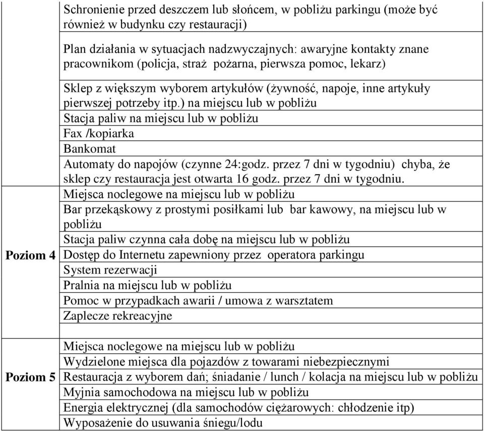 ) na miejscu lub w pobliżu Stacja paliw na miejscu lub w pobliżu Fax /kopiarka Bankomat Automaty do napojów (czynne 24:godz.