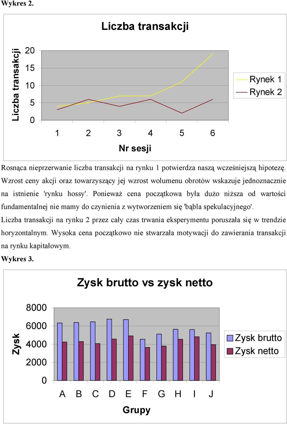 Ponieważ cena początkowa była dużo niższa od wartości fundamentalnej nie mamy do czynienia z wytworzeniem się 'bąbla spekulacyjnego'.