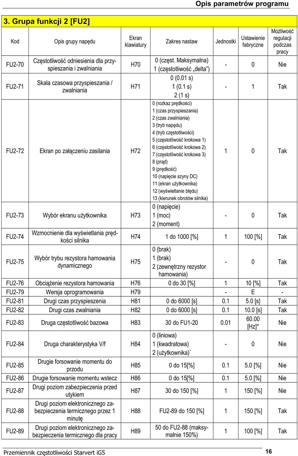 Maksymalna) 1 (cz stotliwo delta ) 0 (0.01 s) 1 (0.