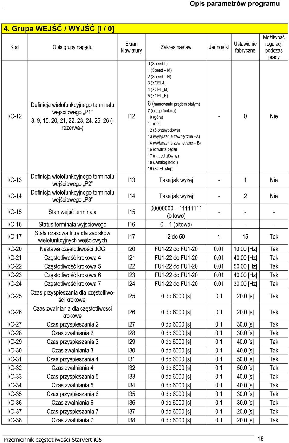 H) 3 (XCEL-L) 4 (XCEL_M) (XCEL_H) 6 (hamowanie pr dem sta ym) 7 (druga funkcja) 10 (góra) 11 (dó ) 12 (3-przewodowe) 13 (wy czenie zewn trzne A) 14 (wy czenie zewn trzne B) 16 (otwarta p tla) 17 (nap