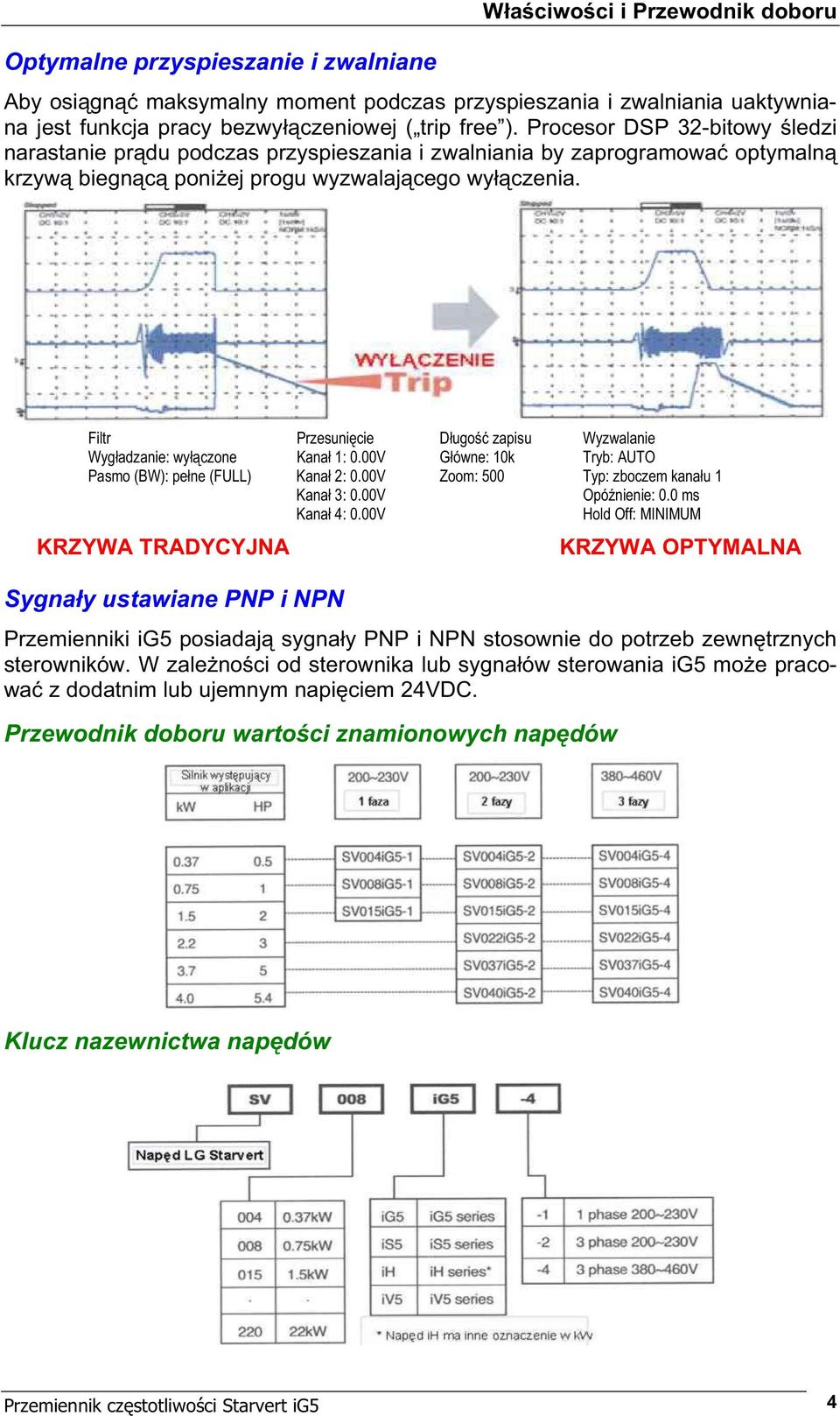 Filtr Przesuni cie D ugo zapisu Wyzwalanie Wyg adzanie: wy czone G ówne: 10k Pasmo (BW): pe ne (FULL) Zoom: 00 KRZYWA TRADYCYJNA Kana 1: 0.00V Kana 2: 0.00V Kana 3: 0.00V Kana 4: 0.