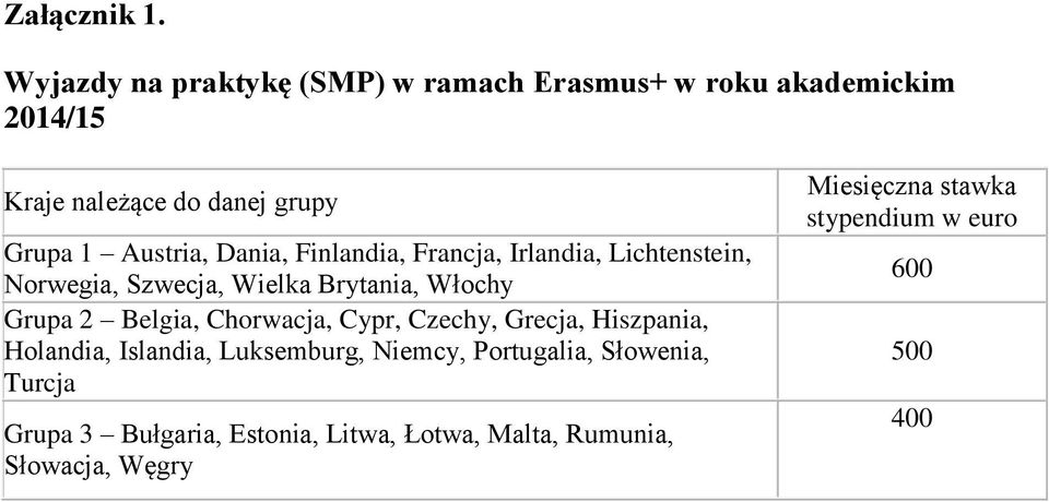 Dania, Finlandia, Francja, Irlandia, Lichtenstein, Norwegia, Szwecja, Wielka Brytania, Włochy Grupa 2 Belgia,