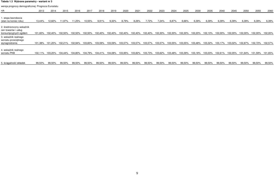 stopa bezrobocia (stan na koniec roku) 13,44% 12,82% 11,97% 11,25% 10,55% 9,91% 9,32% 8,79% 8,26% 7,72% 7,24% 6,87% 6,66% 6,39% 6,39% 6,39% 6,39% 6,39% 6,39% 6,39% 2.