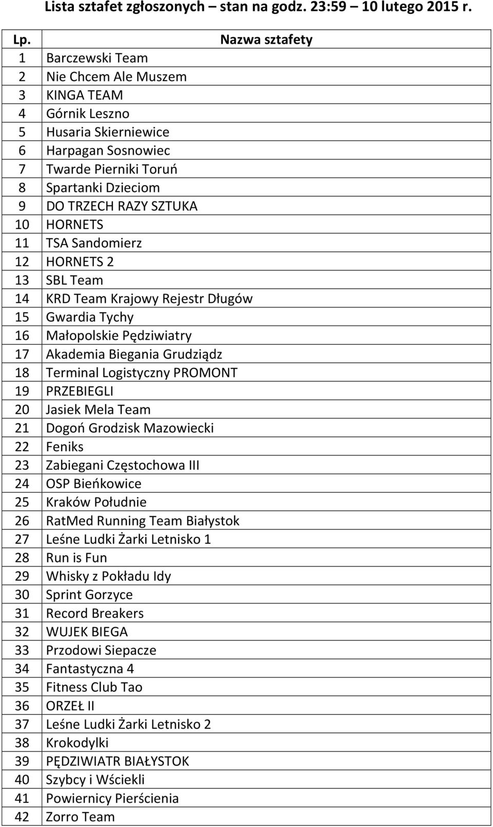 10 HORNETS 11 TSA Sandomierz 12 HORNETS 2 13 SBL Team 14 KRD Team Krajowy Rejestr Długów 15 Gwardia Tychy 16 Małopolskie Pędziwiatry 17 Akademia Biegania Grudziądz 18 Terminal Logistyczny PROMONT 19